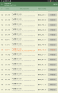 Mortgage Payoff Track screenshot 3