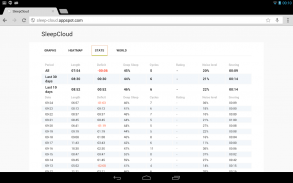 SleepCloud 💭 Backup for Sleep as Android screenshot 4