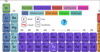 Periodic Table screenshot 7