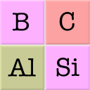 Los elementos químicos de la tabla periódica: Quiz Icon