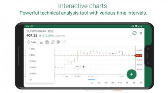 Religare Dynami - Trading app screenshot 7