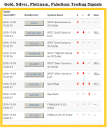 Gold Trading Signals screenshot 9