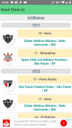 Ranking do Futebol screenshot 5