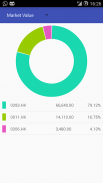 My Hong Kong Stock Market screenshot 1