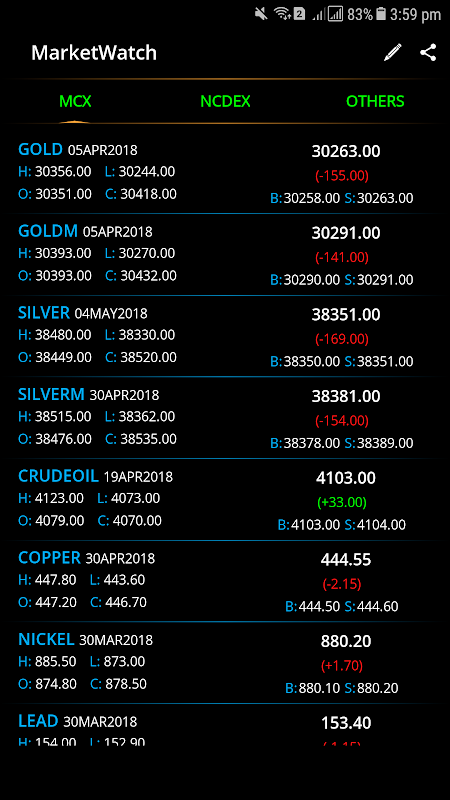 Kucoin Gem💎 Signals on X: 