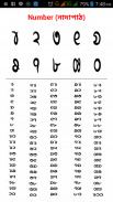 Chakma Alphabet চাকমা বর্ণমালা screenshot 5