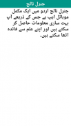 General Knowledge in Urdu screenshot 6