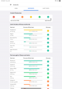 Carb & Keto Manager - Aspire screenshot 8