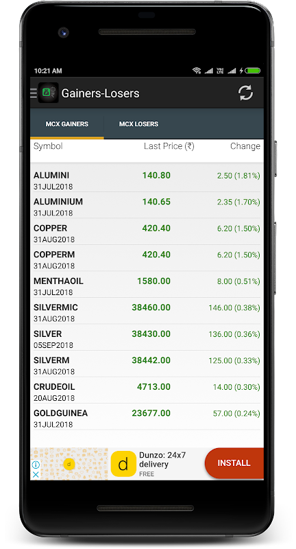 NCDEX Exchange data now available on TradingView – TradingView Blog