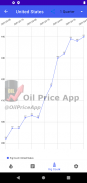 Oil Price screenshot 6