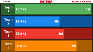 Keiser M Series Group screenshot 0