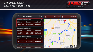 Speedbot. Indicateur de vitesse GPS/OBD2 gratuit screenshot 4