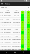 Betting Predictions Statistics screenshot 0