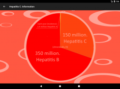 Hepatitis C. Information screenshot 6