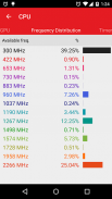 Task Manager: monitor CPU, RAM screenshot 5