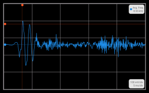 Oscilloscope Pro 2 screenshot 2