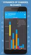 Car Expenses (Manager) screenshot 1