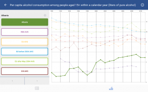 WHO/Europe health statistics screenshot 11