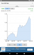 Euro / USD Rate screenshot 6