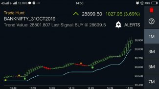 Trade Hunt Live Charts - Buy Sell Signals - Alerts screenshot 2