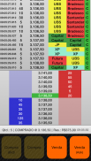 Simulador de Day Trade - Tape Reading e Order Flow screenshot 0