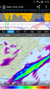 Flowx: Weather Map Forecast screenshot 0