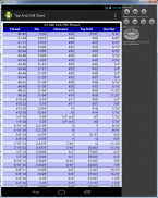 Tap, Drill and Nut Chart screenshot 1