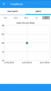 Basketball Shot Tracker screenshot 2