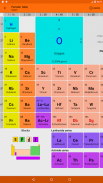 Periodic Table of the Elements screenshot 14