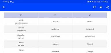 Verb Forms with Hindi Meanings screenshot 4