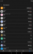 Exchange rates of Russia screenshot 0