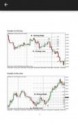 Forex Fibonacci Method screenshot 2