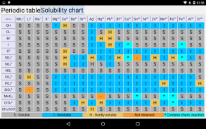 Periodic table of elements screenshot 5