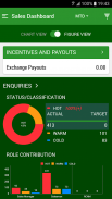 CDMS Management  Dashboard screenshot 2