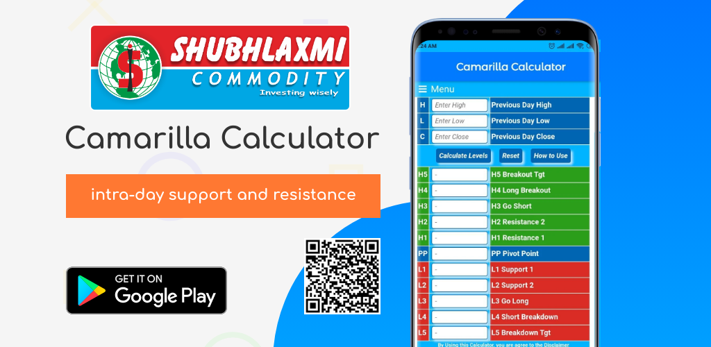 camarilla calculator