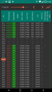 NetMonitor Cell Signal Logging screenshot 3