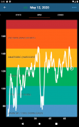 iCardio Workouts & Heart Rate screenshot 4