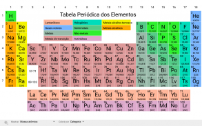 Elementary: Tabela Periódica screenshot 5