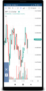 XRP ( RIPPLE ) Live Rate :  Graph analysis screenshot 4