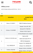 International ballistic standards screenshot 1