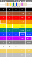 Calculadora de código de color de resistencia screenshot 3