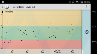 Diabetes Diary screenshot 0