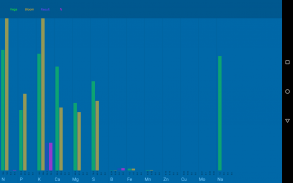 NPK Calculator screenshot 5