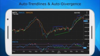 Technical Analysis App for NSE screenshot 0