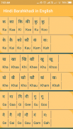 Hindi Barahkhadi in English screenshot 1