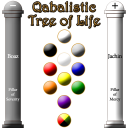 Qabalistic Tree of Life