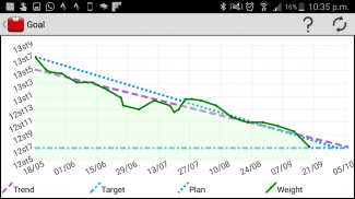 Weight Tracker "Weigh My Diet" screenshot 3