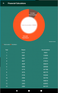 Financial Calculators screenshot 3