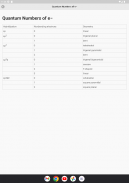 Chemistry Cheat Sheet screenshot 10