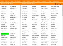 ALL GHANA FM RADIO STATIONS screenshot 9